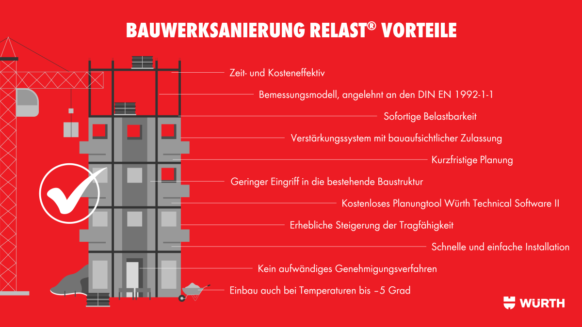 Vorteile Relast