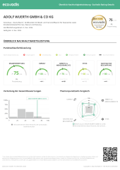 EcoVadis - Nachhaltigkeitsleistung AWKG EcoVadis - Nachhaltigkeitsleistung AWKG