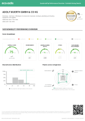 EcoVadis Certificate AWKG EcoVadis Certificate AWKG