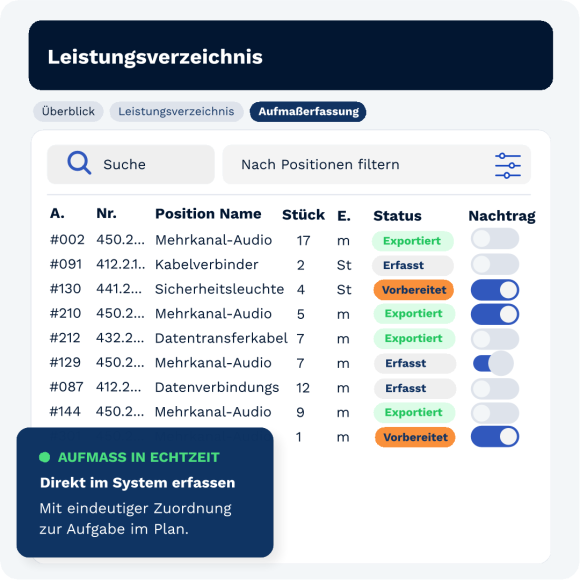 Teaser Zentrale Übersicht & Statuskontrolle