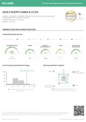 EcoVadis - Nachhaltigkeitsleistung AWKG EcoVadis - Nachhaltigkeitsleistung AWKG
