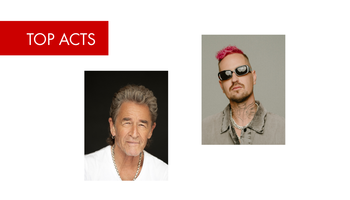 Top Acts