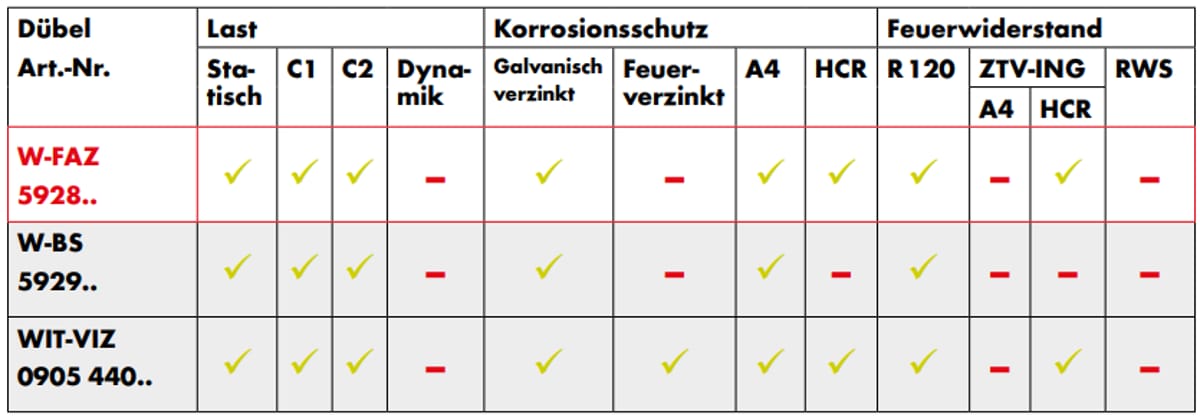 Beleuchtung/Lautsprecher