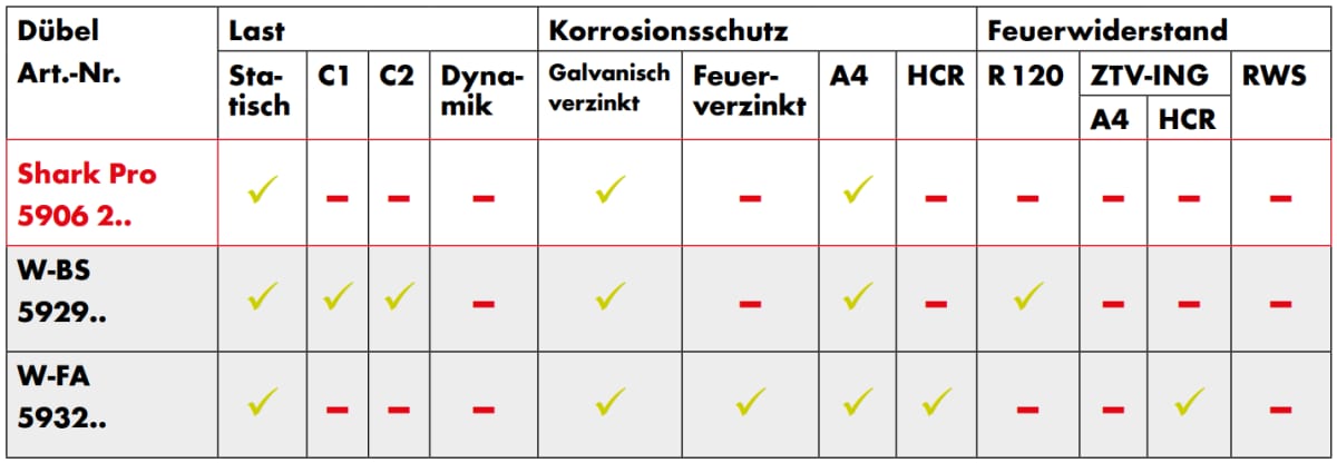 Temporäre Beleuchtung