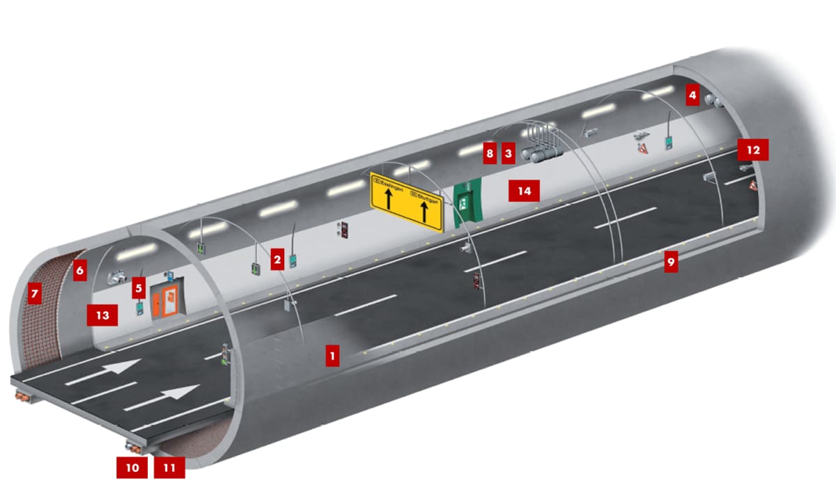Anwendungen im Tunnelbau