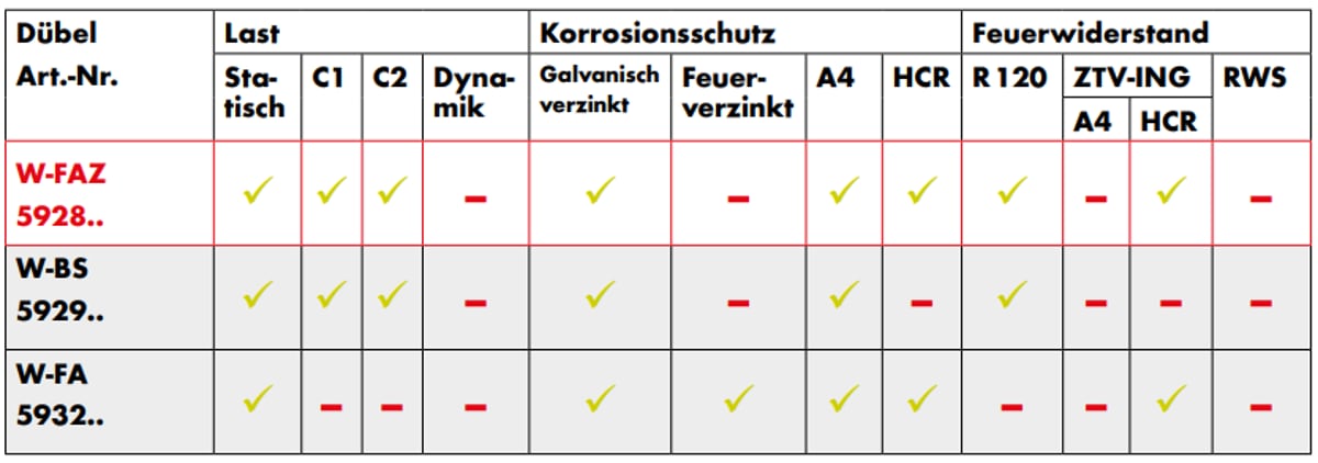 Versorgungsleitungen