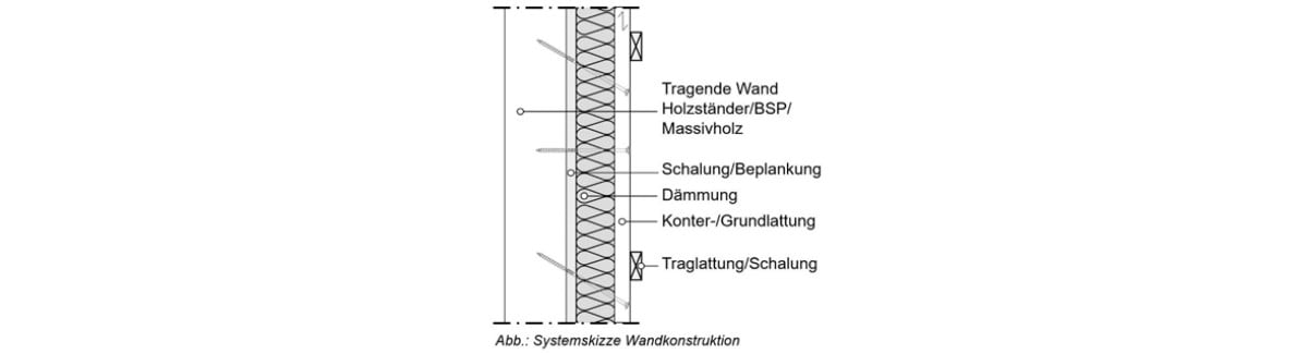 zeichnung fassade holz