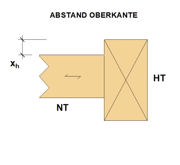 HT-NT Balken