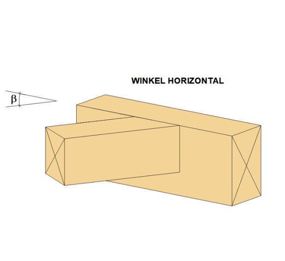 Balken Grafik 4