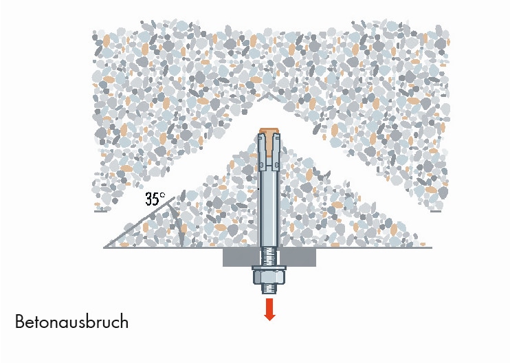 Betonausbruch Betonausbruch