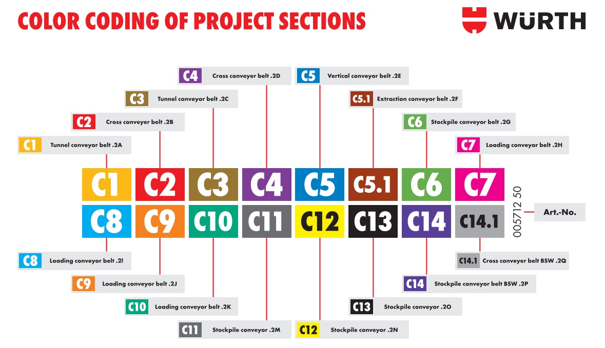 Container Innenansicht H+E powered by Würth