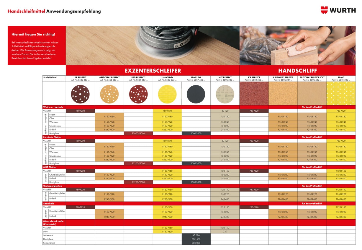 Holzhandwerk_Uebersicht_Schleifmittel Holzhandwerk_Uebersicht_Schleifmittel