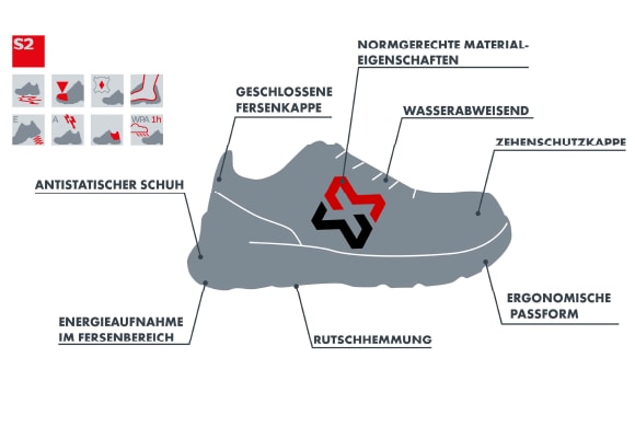 Sicherheitsklasse S2 Sicherheitsklasse S2
