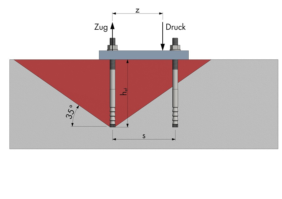 Zeichnung Zug Druck Zeichnung Zug Druck