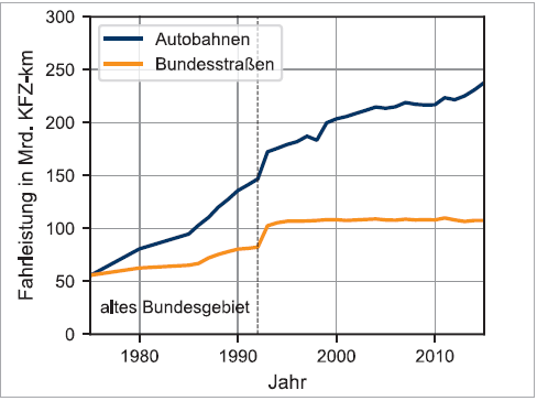 Abbildung 1 Abbildung 1