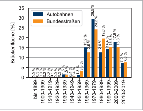 Abbildung 2 Abbildung 2