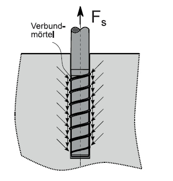 Abbildung 3 Abbildung 3