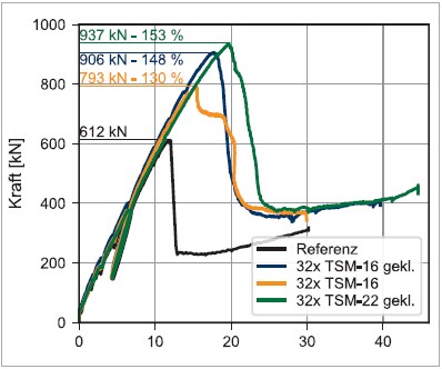 Abbildung 6 Abbildung 6