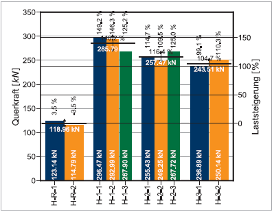 Abbildung 8 Abbildung 8