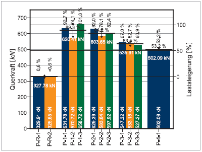 Abbildung 9 Abbildung 9