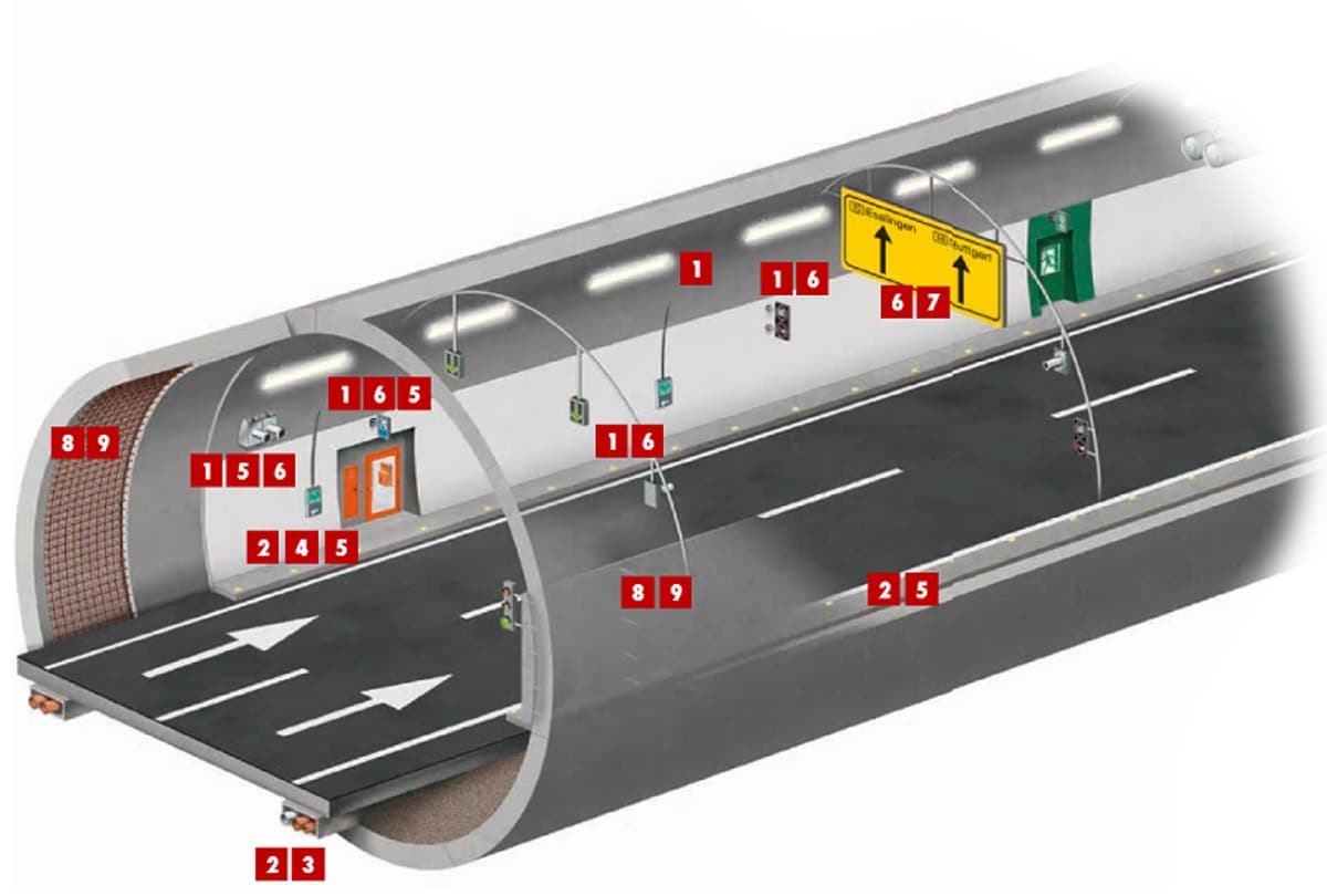 Während Der Fahrt In Einem Tunnel Bemerken Anwendungen im Tunnelbau | WÜRTH