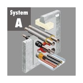 System A