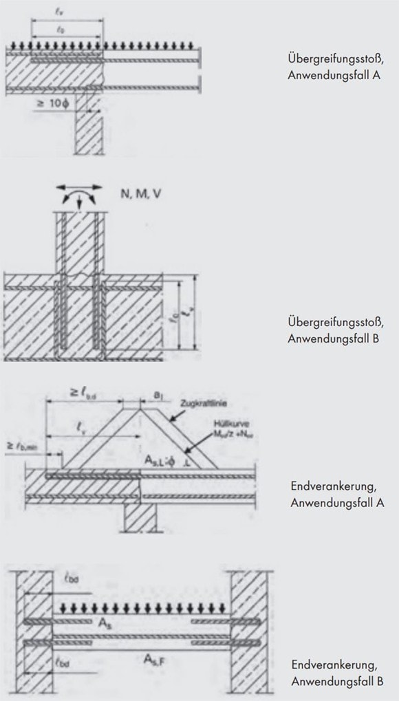 WIT-PE 1000 Abbildung 4: Konstruktionsbeispiele