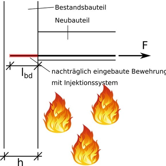 WIT-PE 1000 Anwendungsfall B (Prinzipskizze)