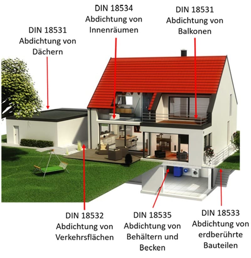 Übersicht Haus Abdichtungen mit Würth Produkte