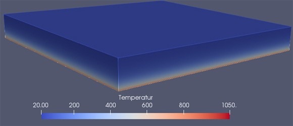 Temperaturverteilungen in der Decke zum Zeitpunkt t = 30 min