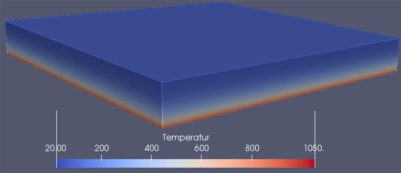 Temperaturverteilungen in der Decke zum Zeitpunkt t = 90 min