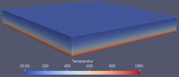 Temperaturverteilungen in der Decke zum Zeitpunkt t = 90 min