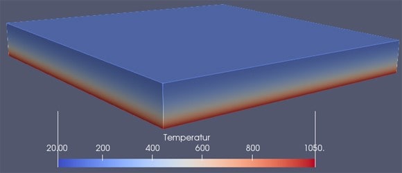 Temperaturverteilungen in der Decke zum Zeitpunkt t = 120 min