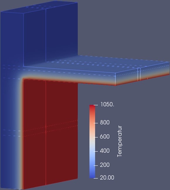 Temperaturverteilungen der Decke zum Zeitpunkt t = 120 min