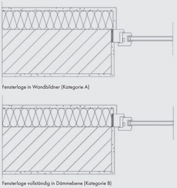 Bild 1: Darstellung der im Beiblatt 2 unterschiedenen Fenstereinbaulagen