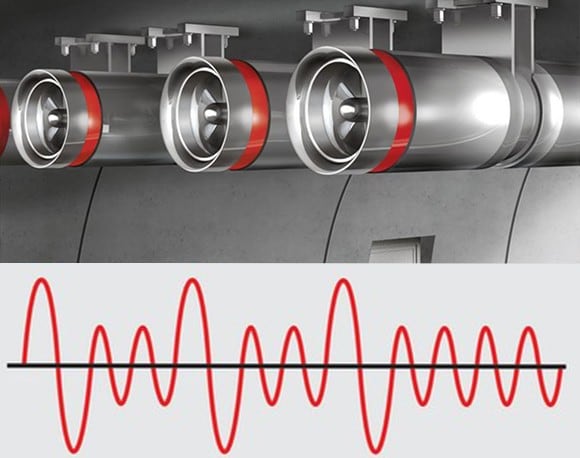 Ventilatoren mit zugehöriger Schwungkurve