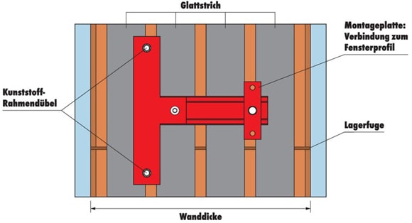 W-ABZ Einbau Detailbezeichnung