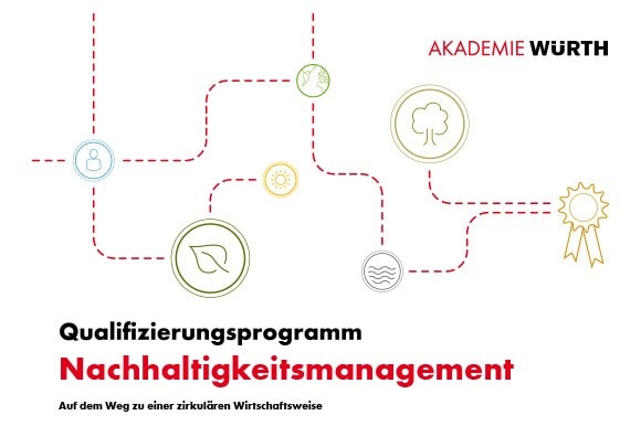 Qualifizierungsprogramm Nachhaltigkeitsmanagement