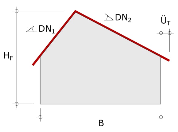 Satteldach ungleich
