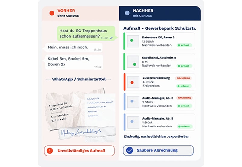 CENDAS Aufmaß vorher nachher